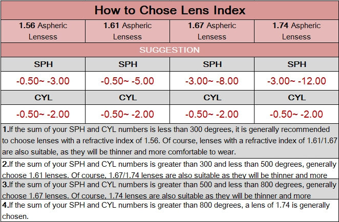 TTL-CF13 /Anti Blue Ray prescription glasses